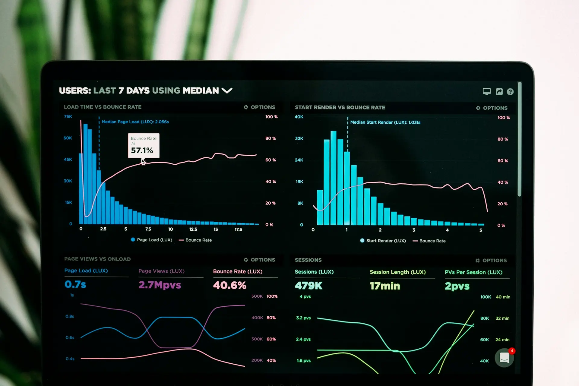 Business analytics dashboard on a laptop, software build versus buy decisions