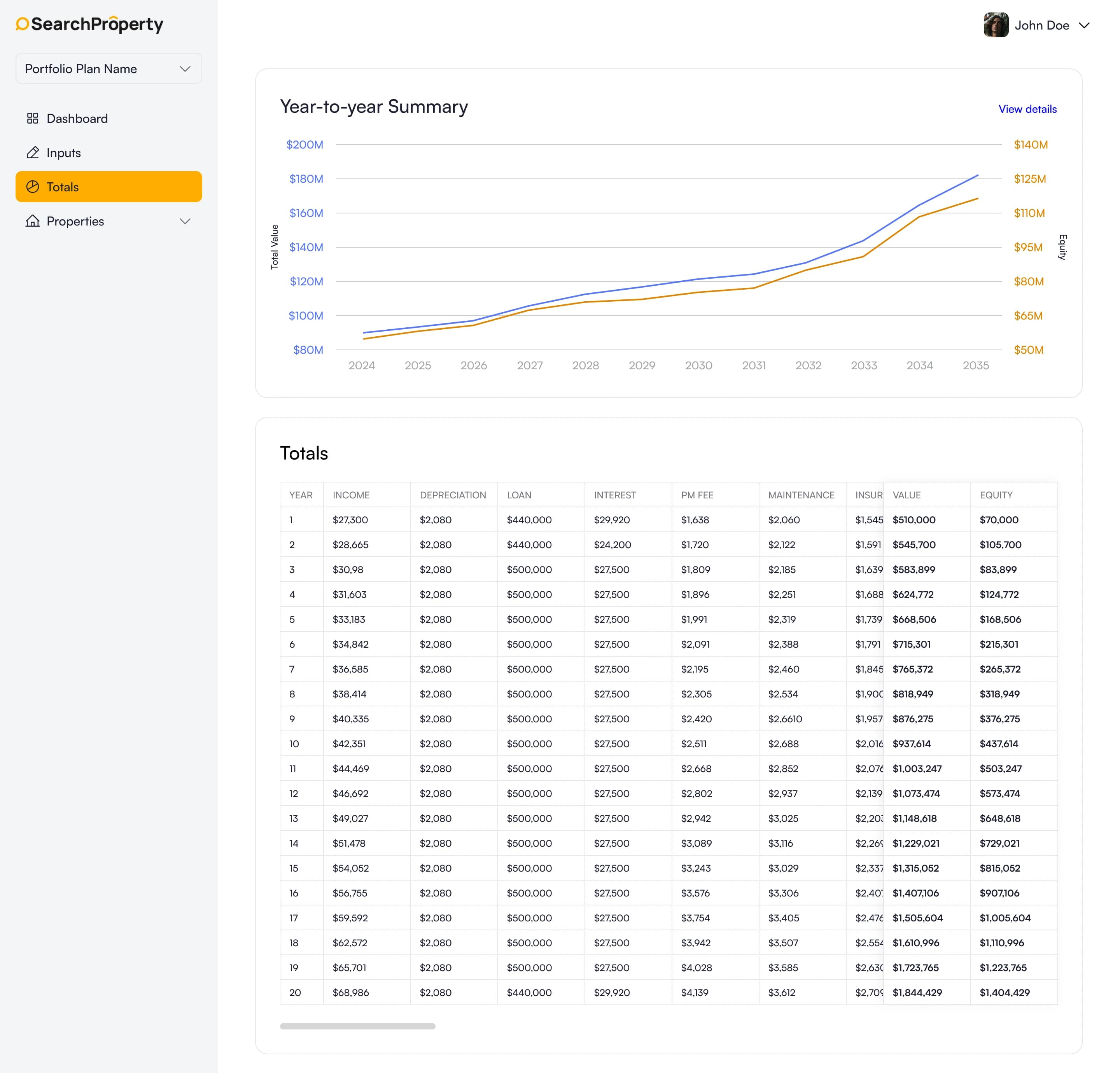 Search Property totals and projections view